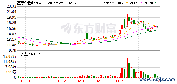 配资炒股公司 基康仪器：取得发明专利证书